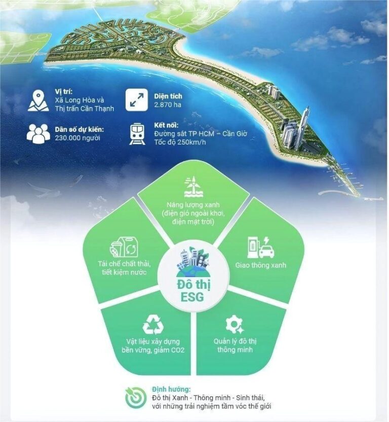 Vinhomes Green Paradise Cần Giờ - Không gian sống xanh own nội khu nội khu tiện ích đa dạng
