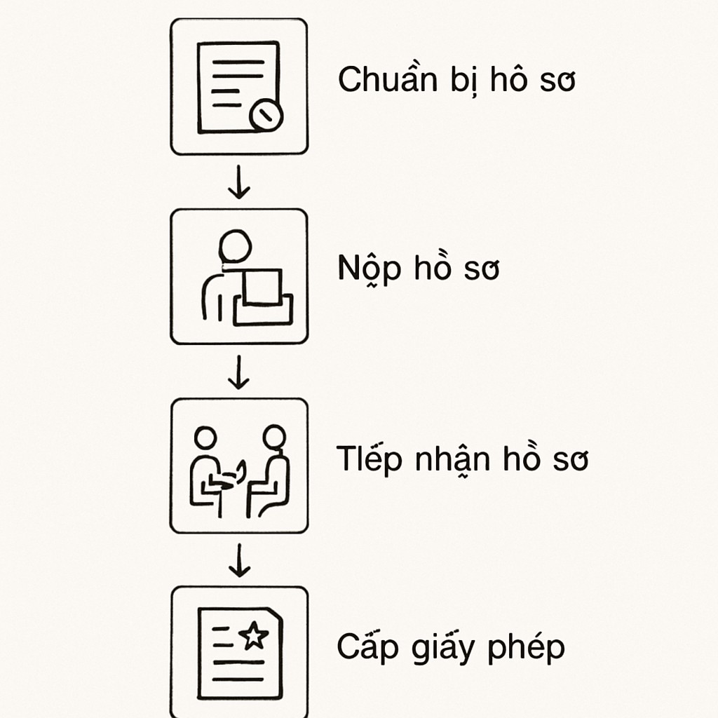 Xây Nhà Tân Bình: Thủ Tục, Chi Phí & Lưu Ý Quan Trọng
