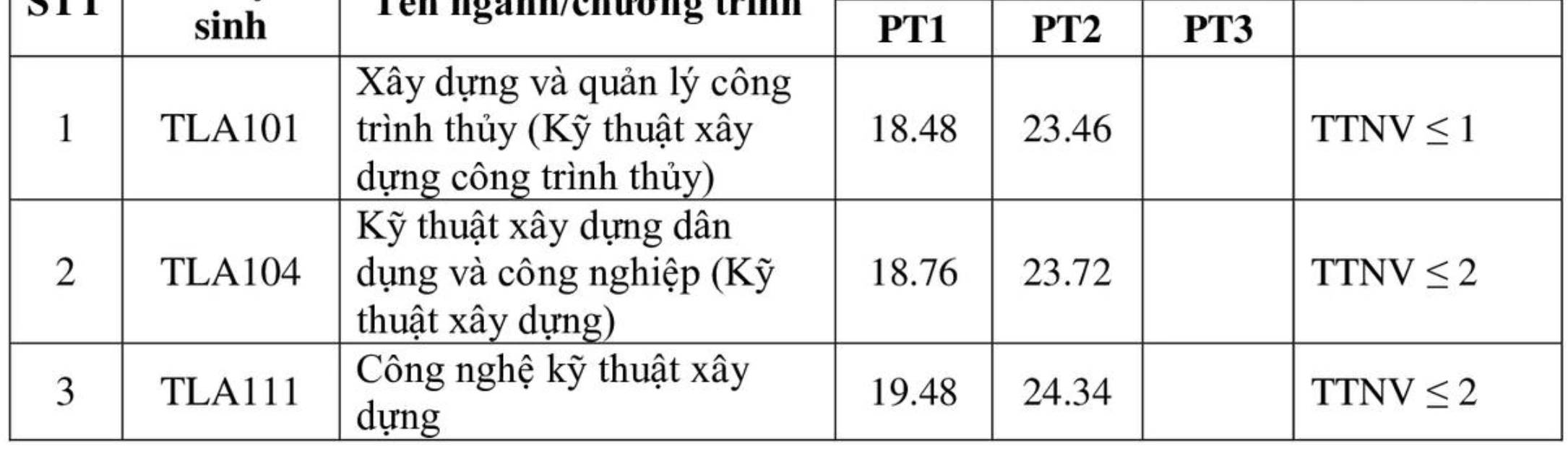 Ký túc xá, phòng trọ gần Đại học Thủy Lợi 2025: Tân sinh viên tìm hiểu ngay!