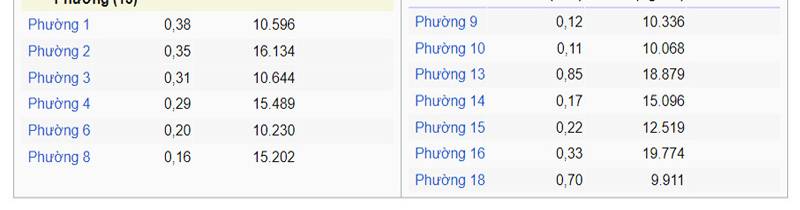 image-quan-4-tphcm-ban-do-vi-tri-tien-ich-xung-quanh-30