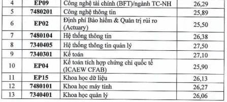 Tìm Trọ Gần NEU 2025: Gợi Ý, Giá Cả, Khu Vực