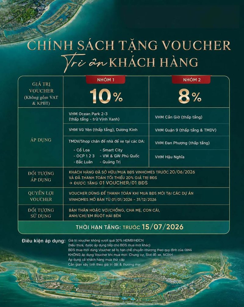 chinh-sach-voucher-tri-an-8-10-dac-quyen-tai-chinh-cho-nha-dau-tu-vinhomes-nam-2026 2-0