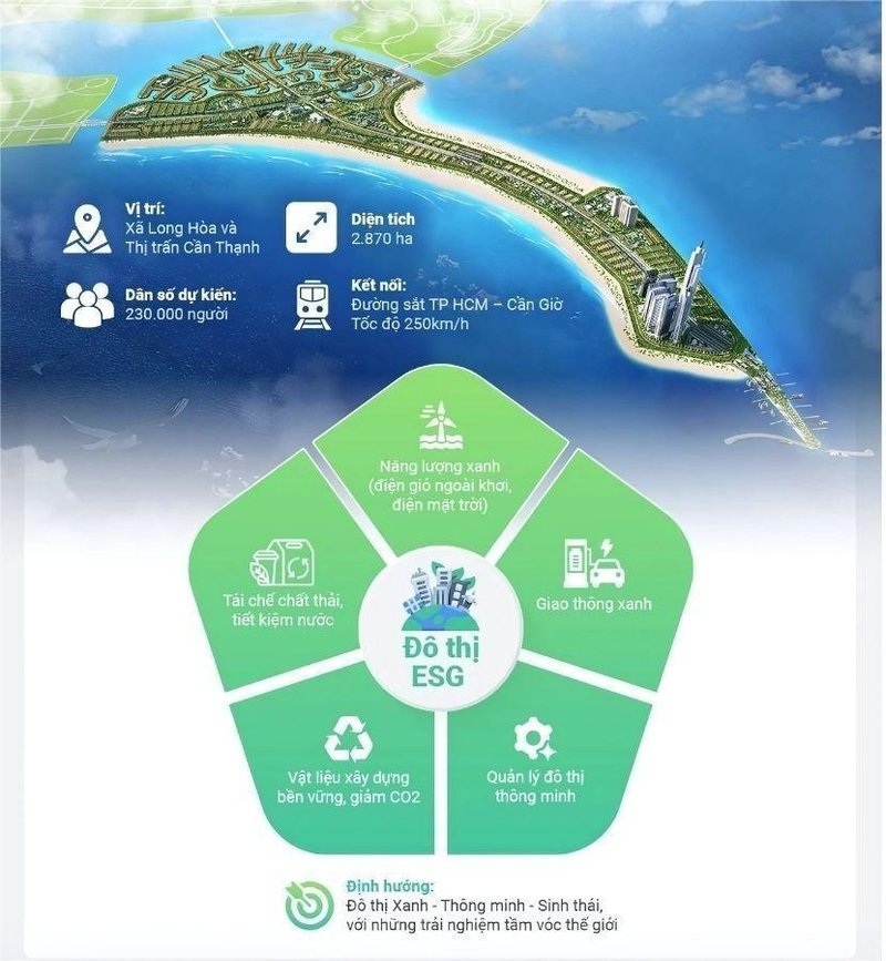ly-do-vinhomes-green-paradise-can-gio-tro-thanh-chuan-nghi-duong 5-0