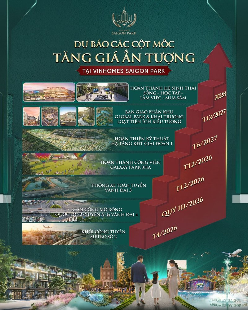 tp-hcm-day-manh-khoi-cong-cac-sieu-du-an-ha-tang-cu-hich-cho-buc-tranh-kinh-te-cuoi-nam-2026 3-0