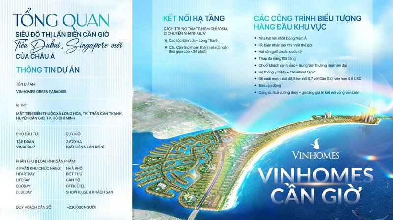 vinhomes-green-paradise-can-gio-sieu-do-thi-quy-mo-khung 1-0